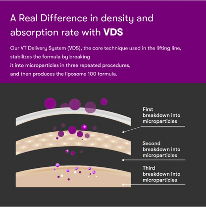 VT Reedle Shot Lifting Serum