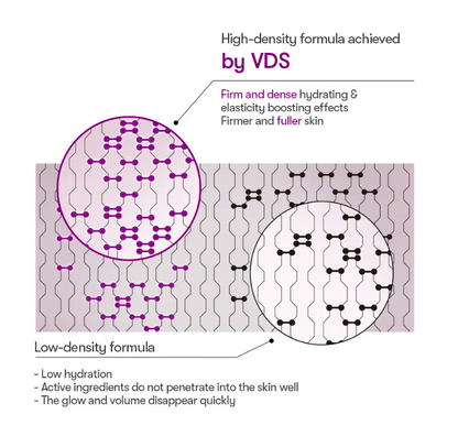 VT Reedle Shot Lifting Serum