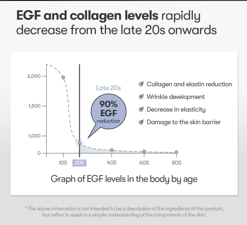 VT Reedle Shot Synergy Repair Cream 50